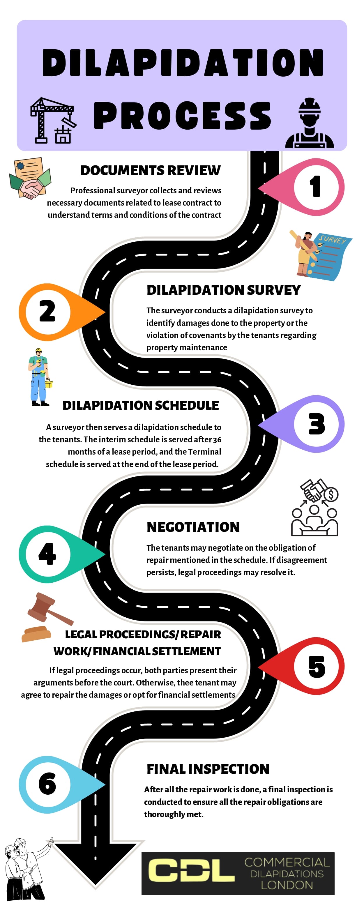 Dilapidation Process